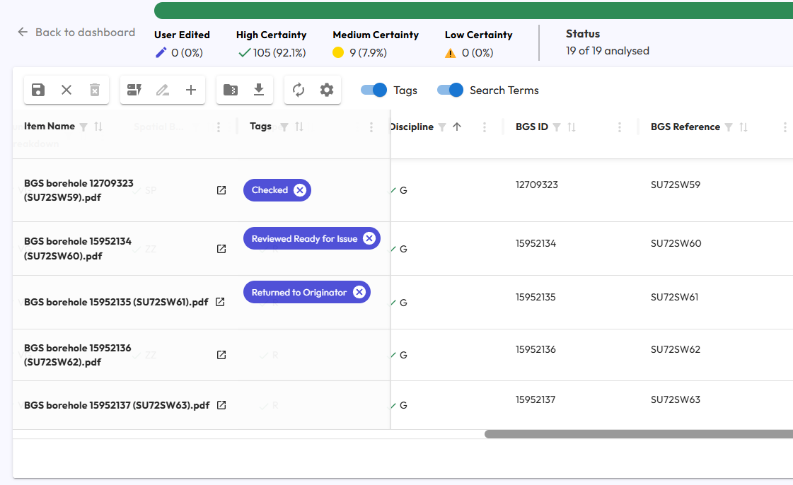 Data Cataloguing: The Starter Guide